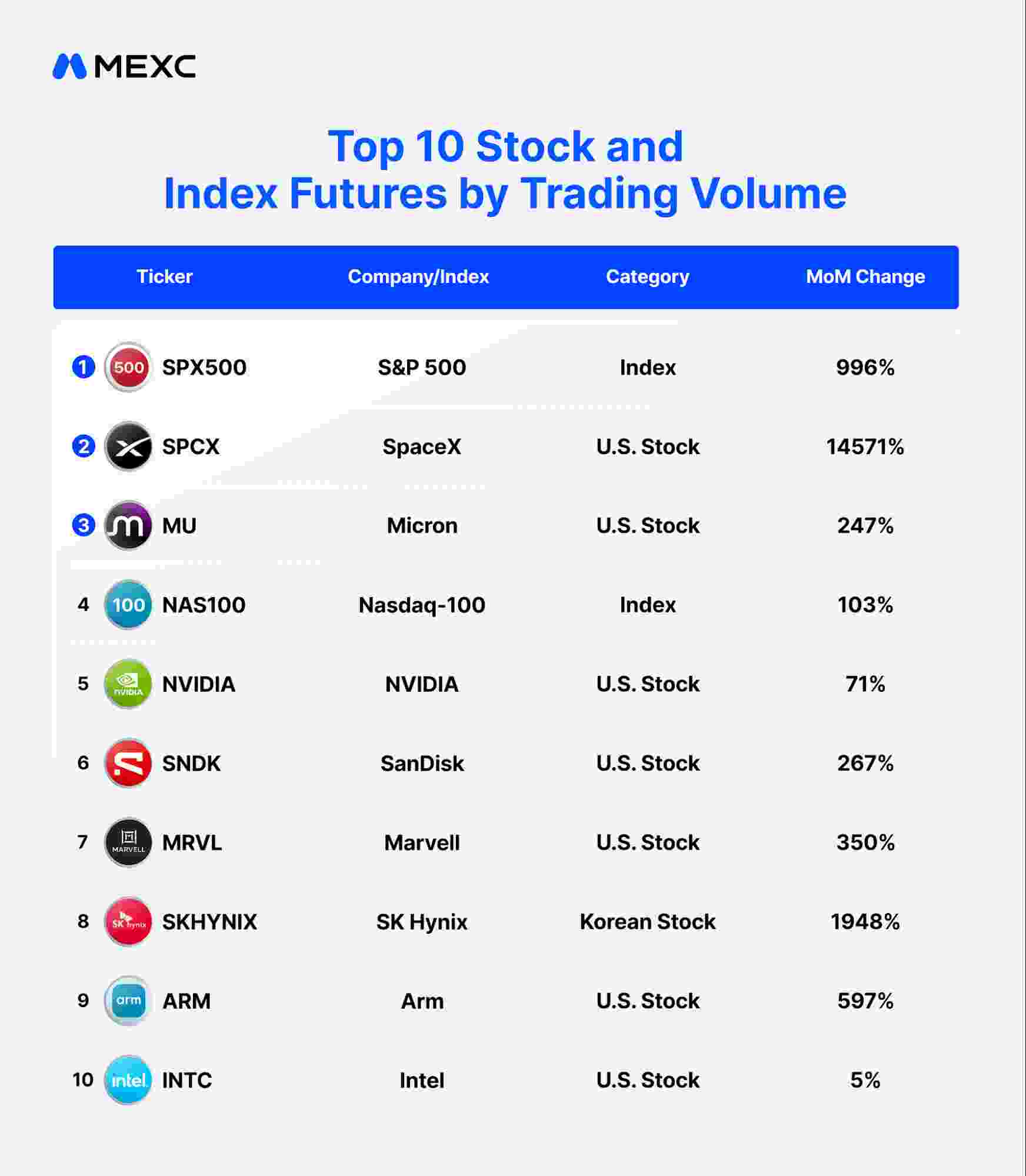 Top 10 Stock Top 10 Stock