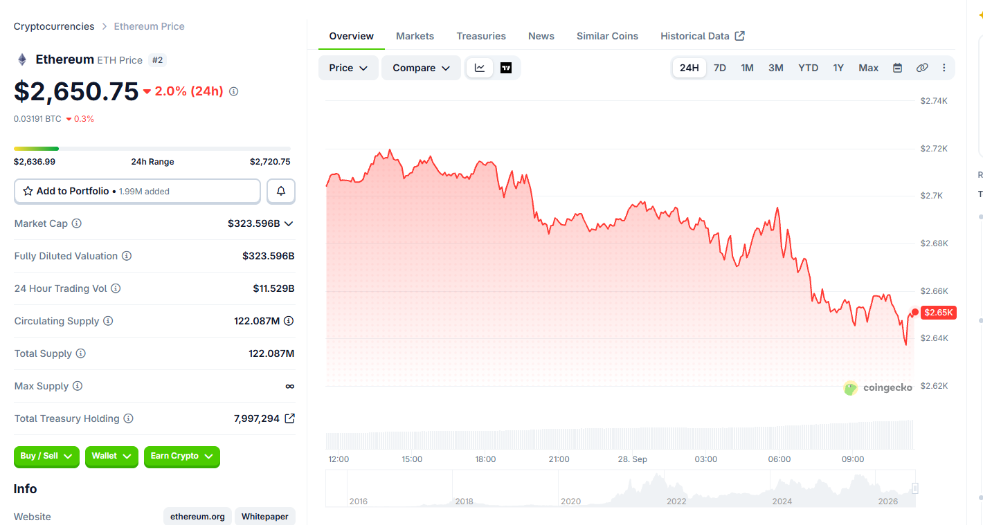 Ethereum Price Market snapshot on September 28, 2026: Ethereum Price Market snapshot on September 28, 2026: