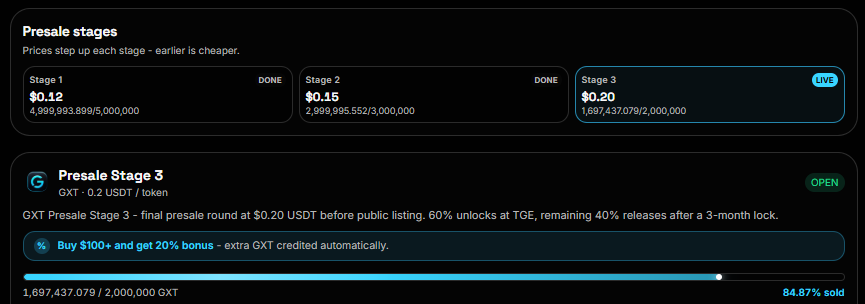 GXT Exchange Presale Dashboard GXT Exchange Presale Dashboard