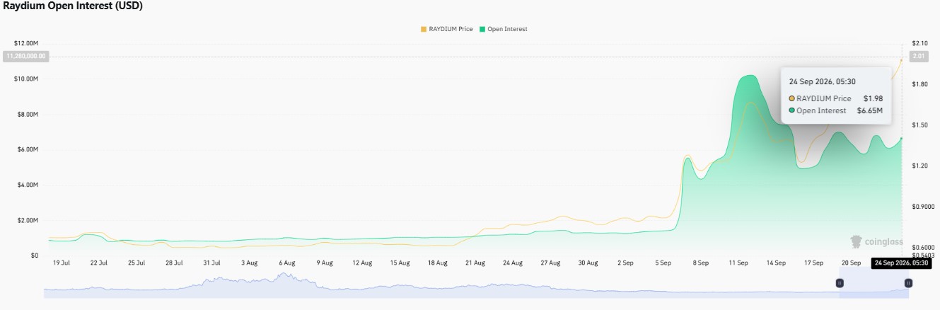 Raydium open interest, Raydium liquidations, Raydium total value locked