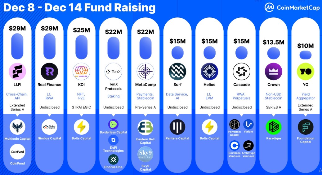 Helios blockchain funding Helios blockchain funding