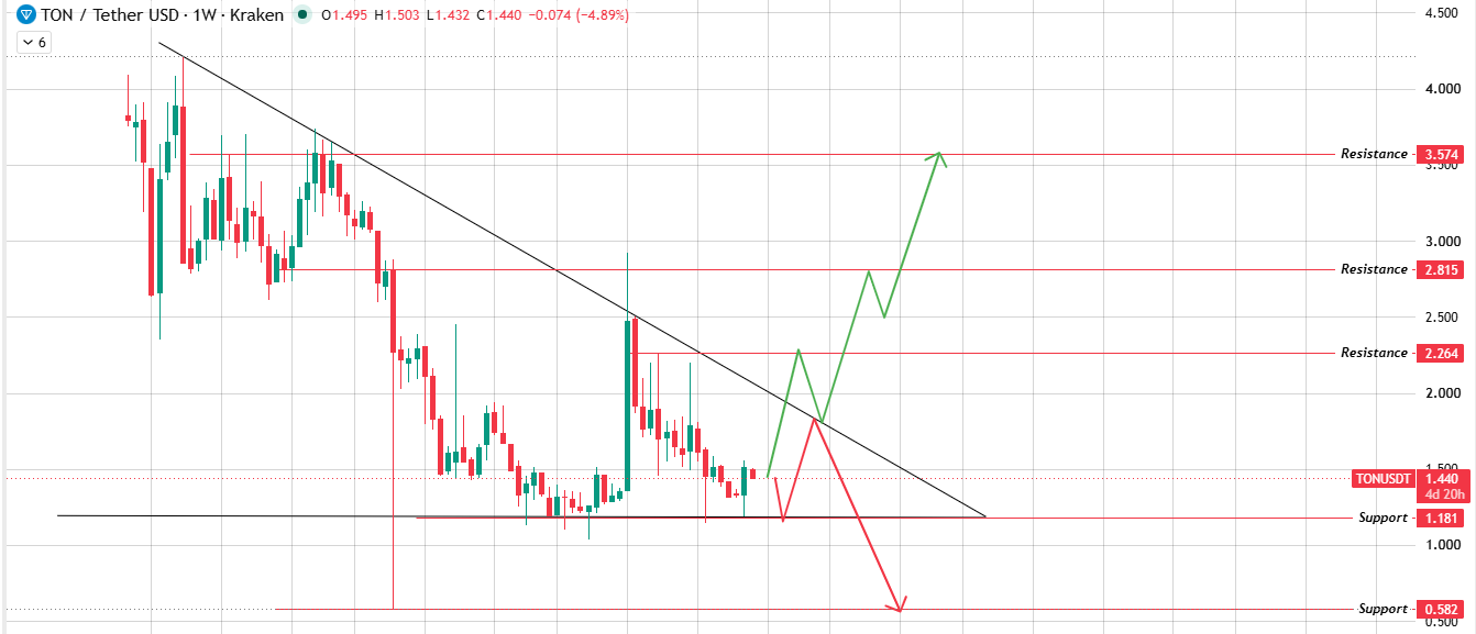 Weekly Chart Analysis Weekly Chart Analysis