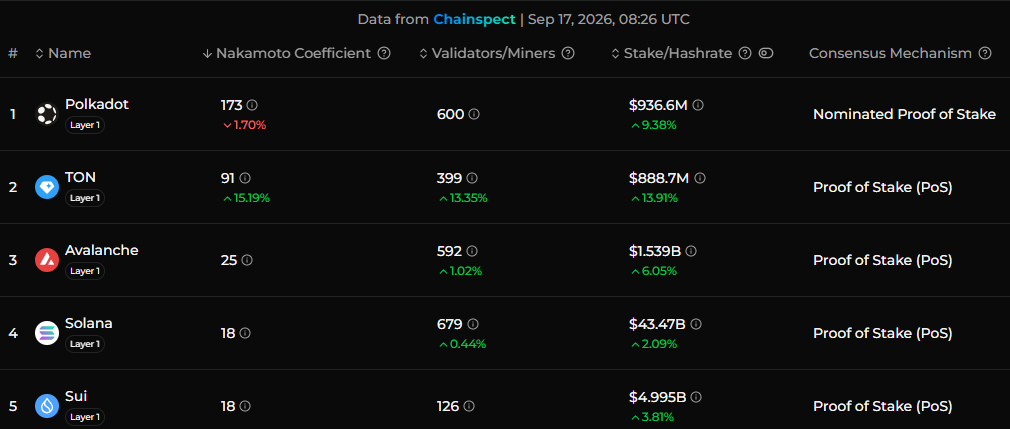 Official Chainspect Data Official Chainspect Data