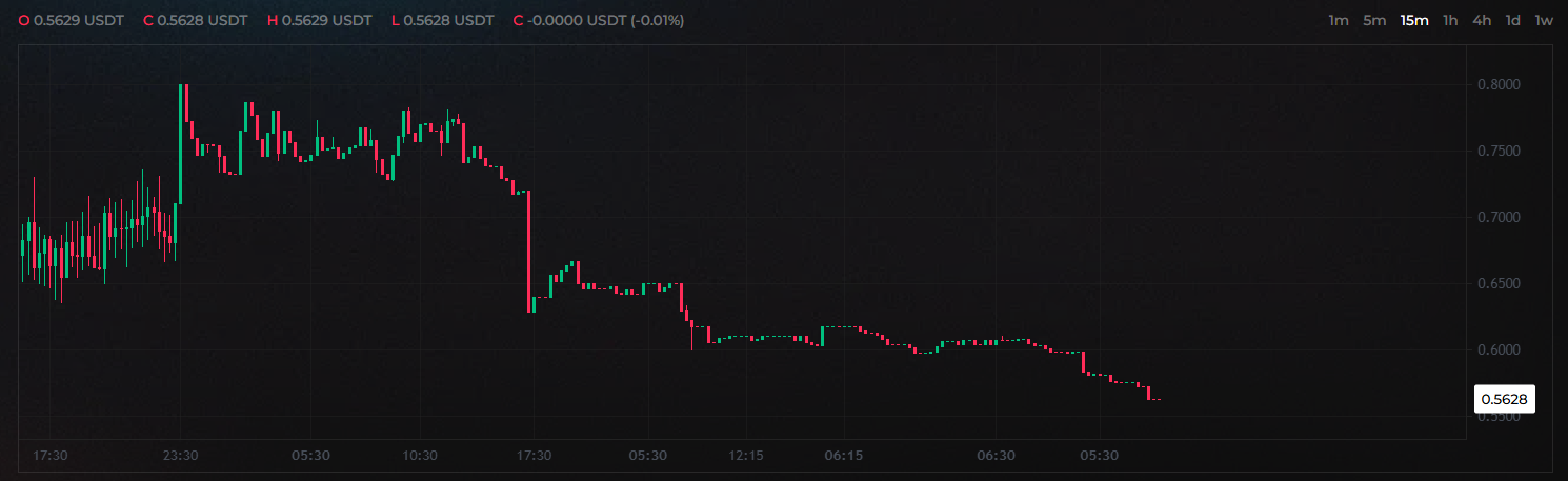 AlloX token pre market