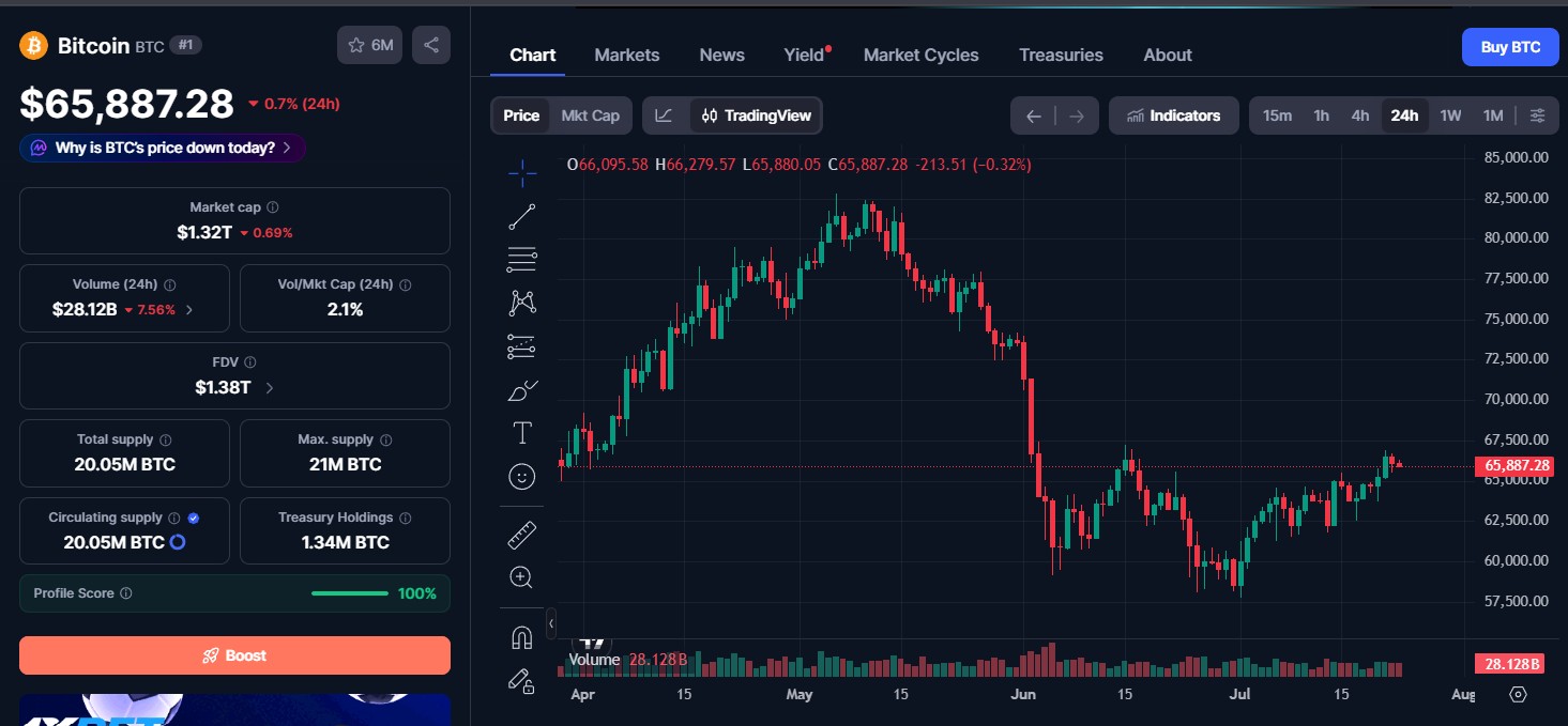 Bitcoin (BTC) price today