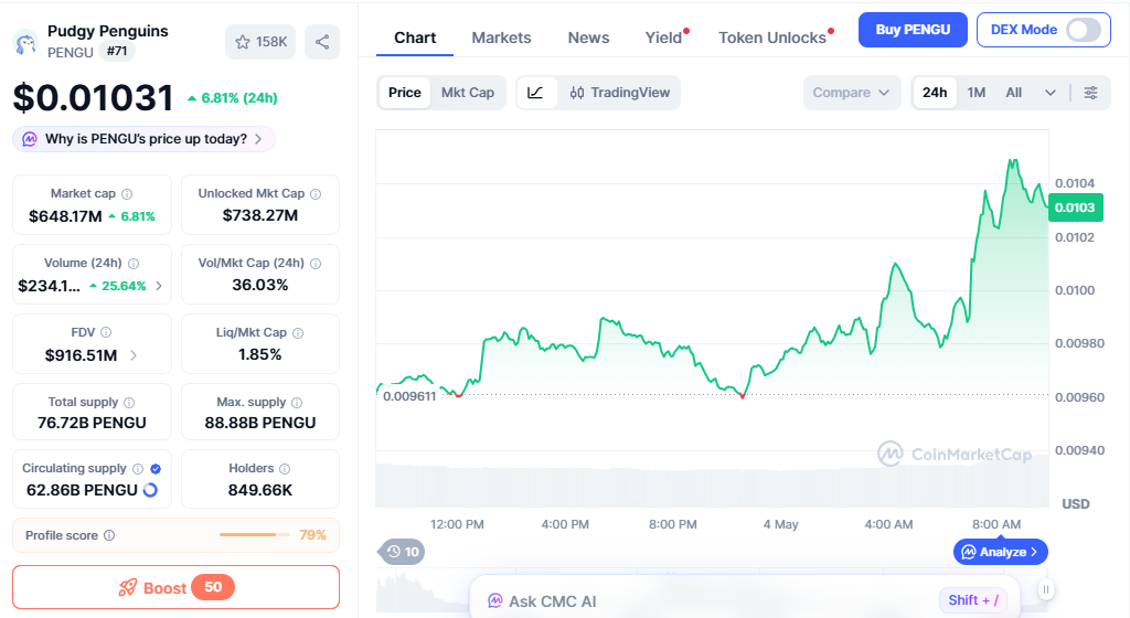 PENGU/USD price chart today