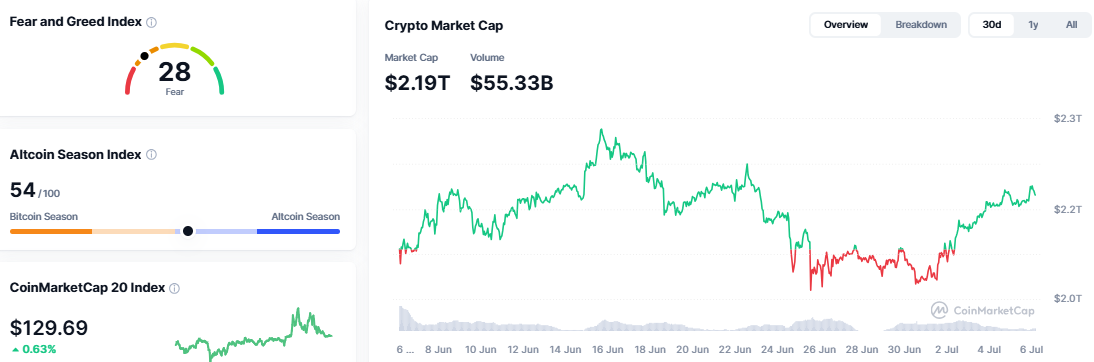 Current Crypto Market Numbers Current Crypto Market Numbers