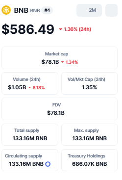 BNB price market cap and trading volume overview