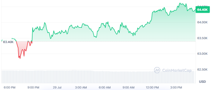 BTC Price Today BTC Price Today