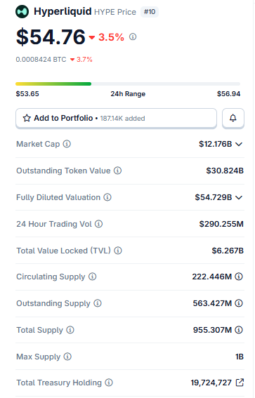 hype Live Market Data