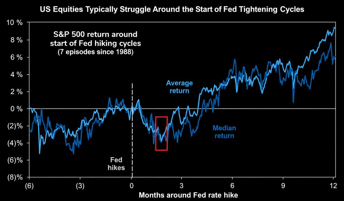 Federal Reserve Open Market Operations Federal Reserve Open Market Operations