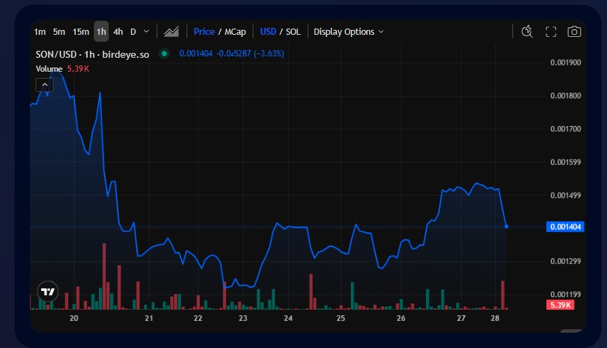 SON Premarket on CyreneAI