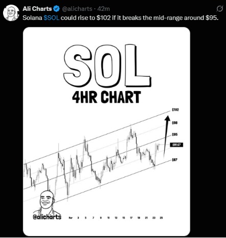 Solana 4hr Chart