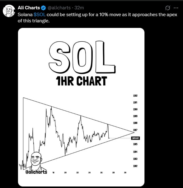 SOL/USDT HOURLY CHART
