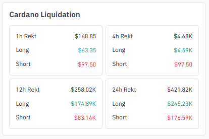 Liquidations and Whale Pressure