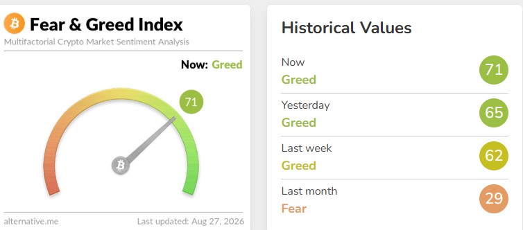 Crypto Fear and Greed Index
