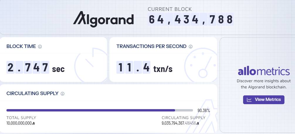 algorand supply already in circulation algorand supply already in circulation
