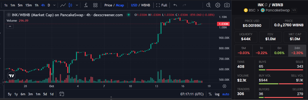 INK price chart INK price chart
