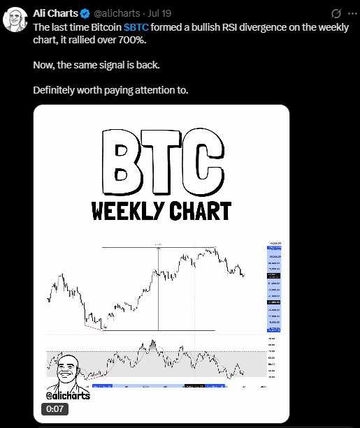 BTC price went on to rally more than 700%
