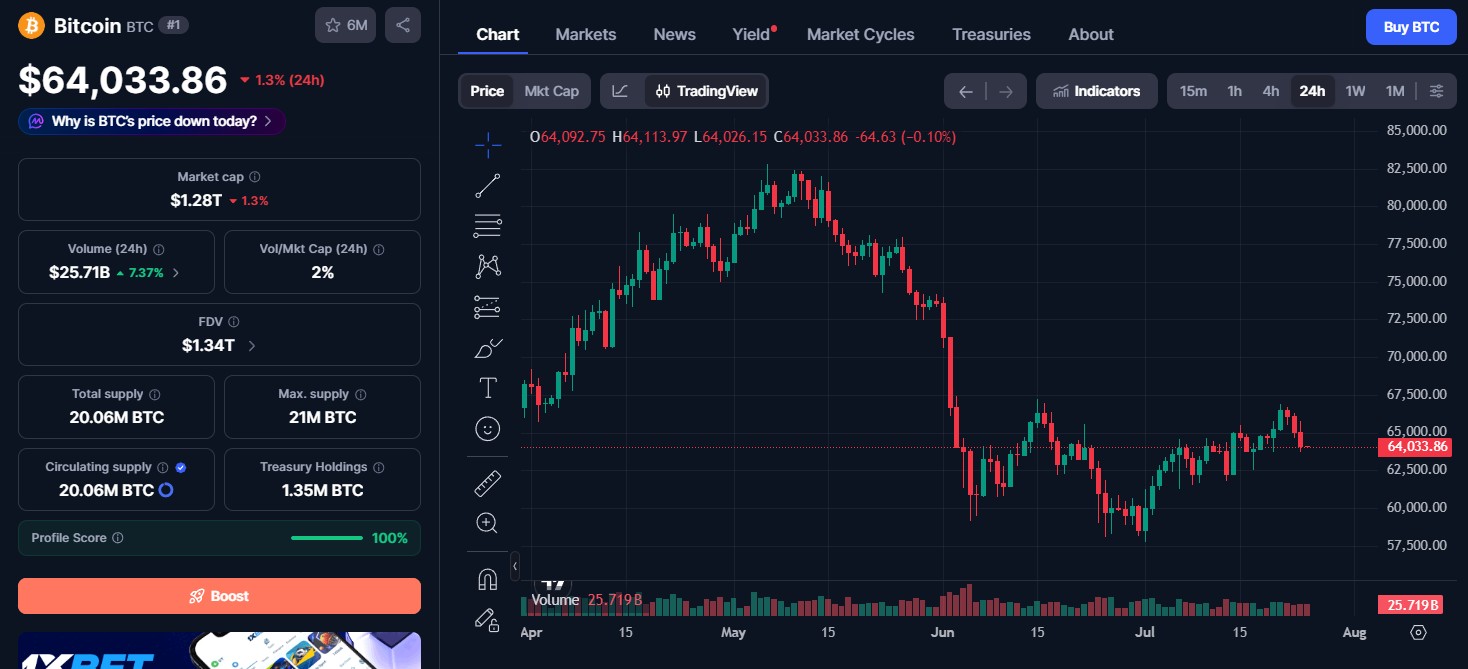 Bitcoin BTC Price Today Bitcoin BTC Price Today