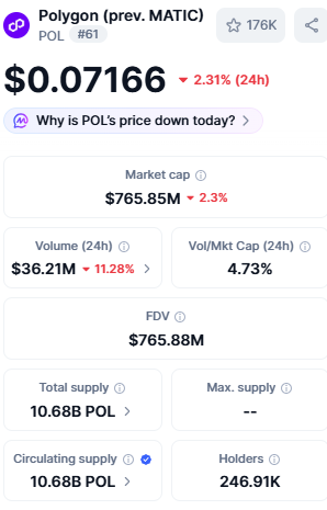 Polygon Price Today