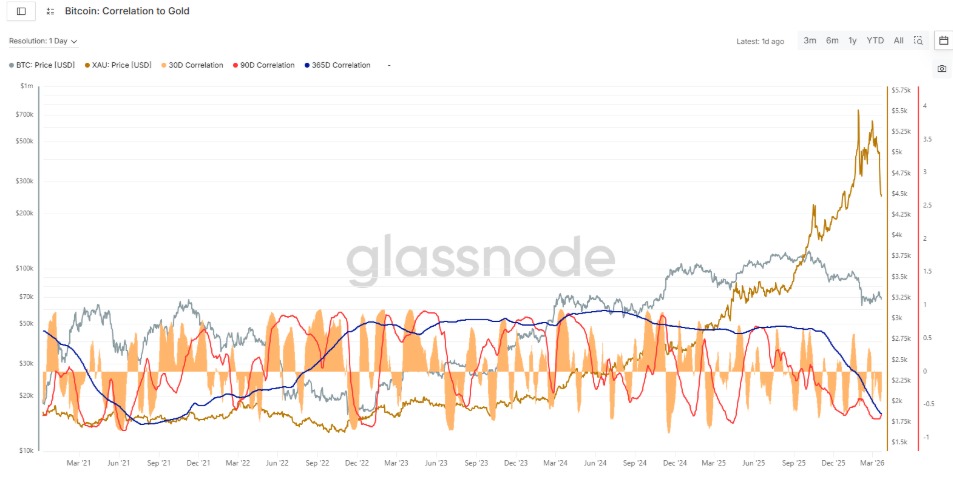 Gold vs Bitcoin Gold vs Bitcoin