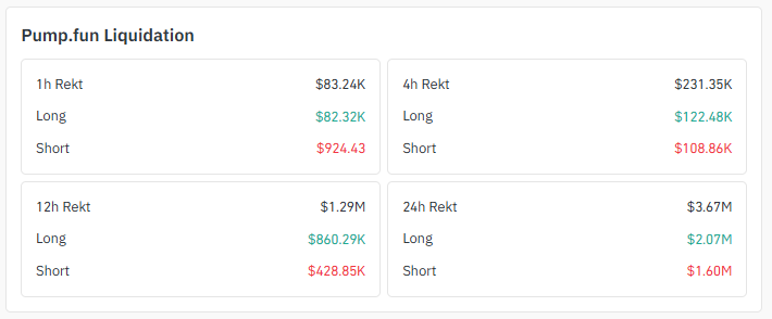 Liquidation Data
