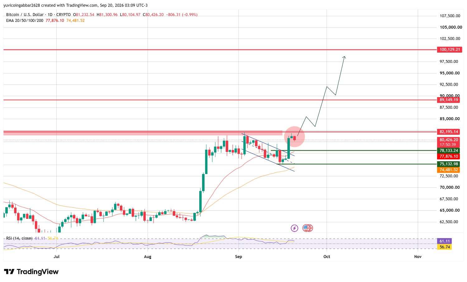 Bitcoin Price Forecast: Technical Analysis Bitcoin Price Forecast: Technical Analysis
