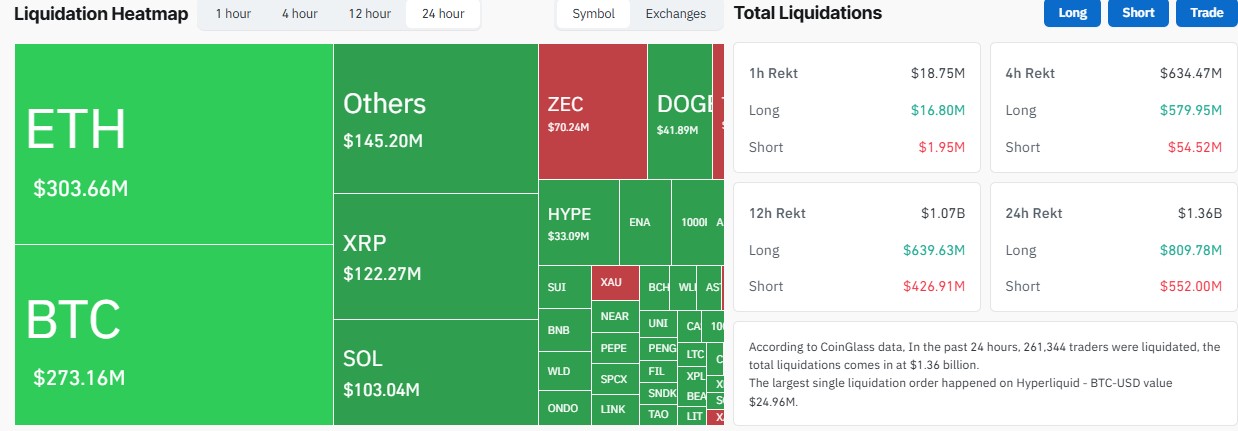 Crypto Market Liquidation Data