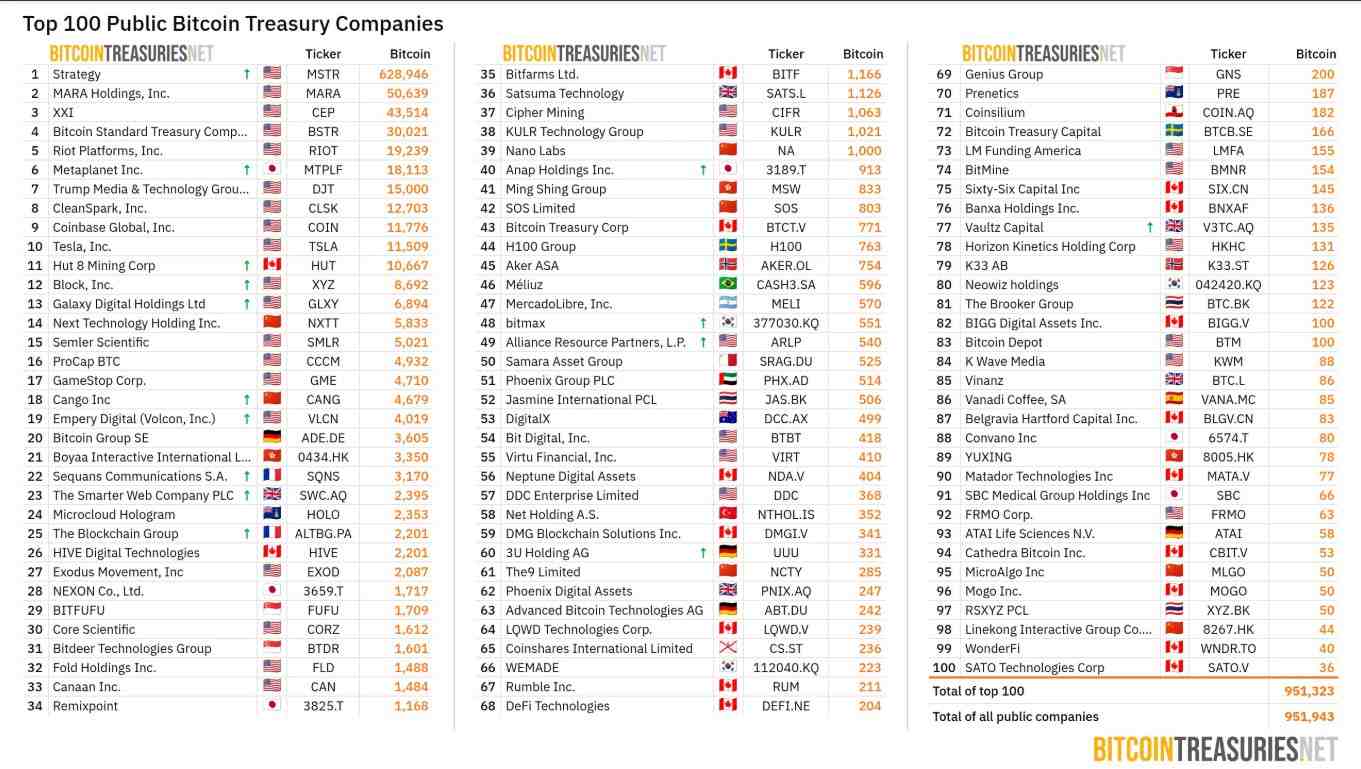 BitcoinTreasuries.NFT X