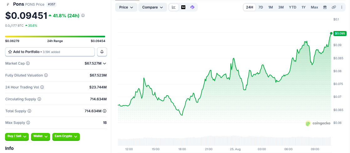 PONS/USD price hart coingecko