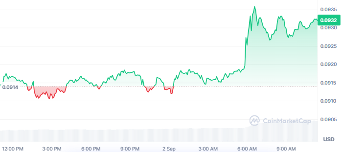 Pi coin price today