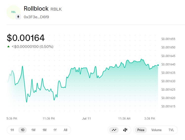 Rollblock technical analysis 