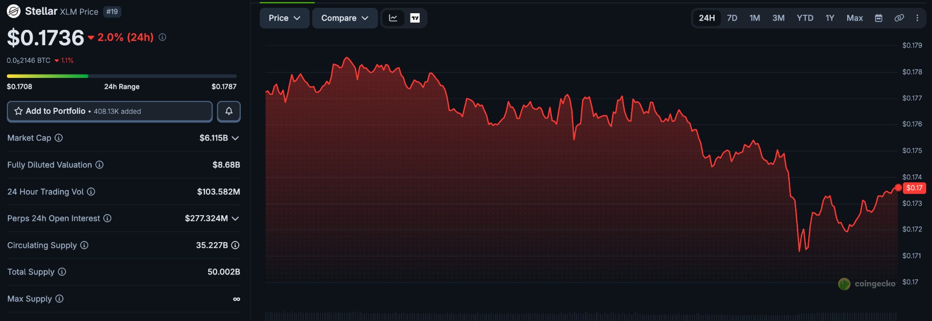 Stellar price today