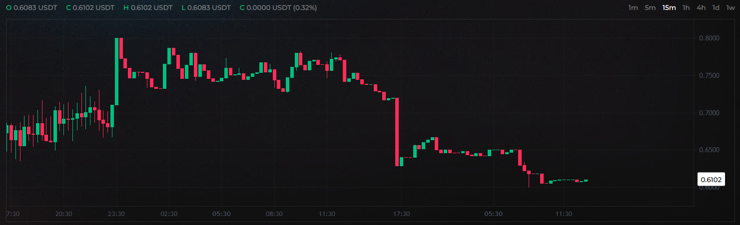 AlloX token premarket live AlloX token premarket live