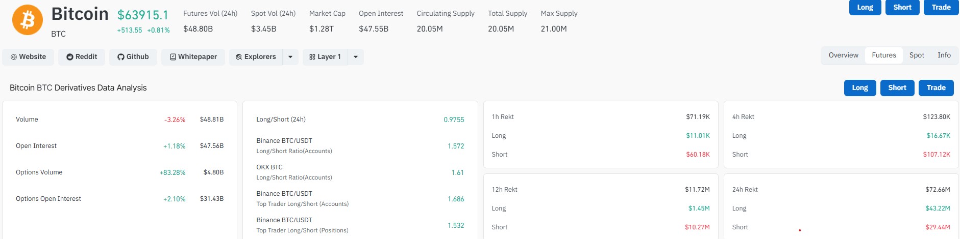 Bitcoin CoinGlass data