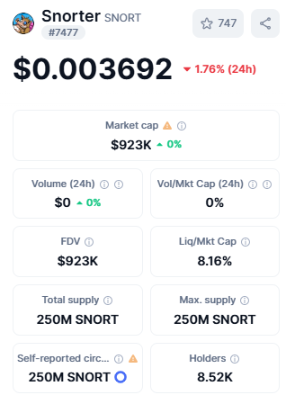 SNORT live dashboard SNORT live dashboard