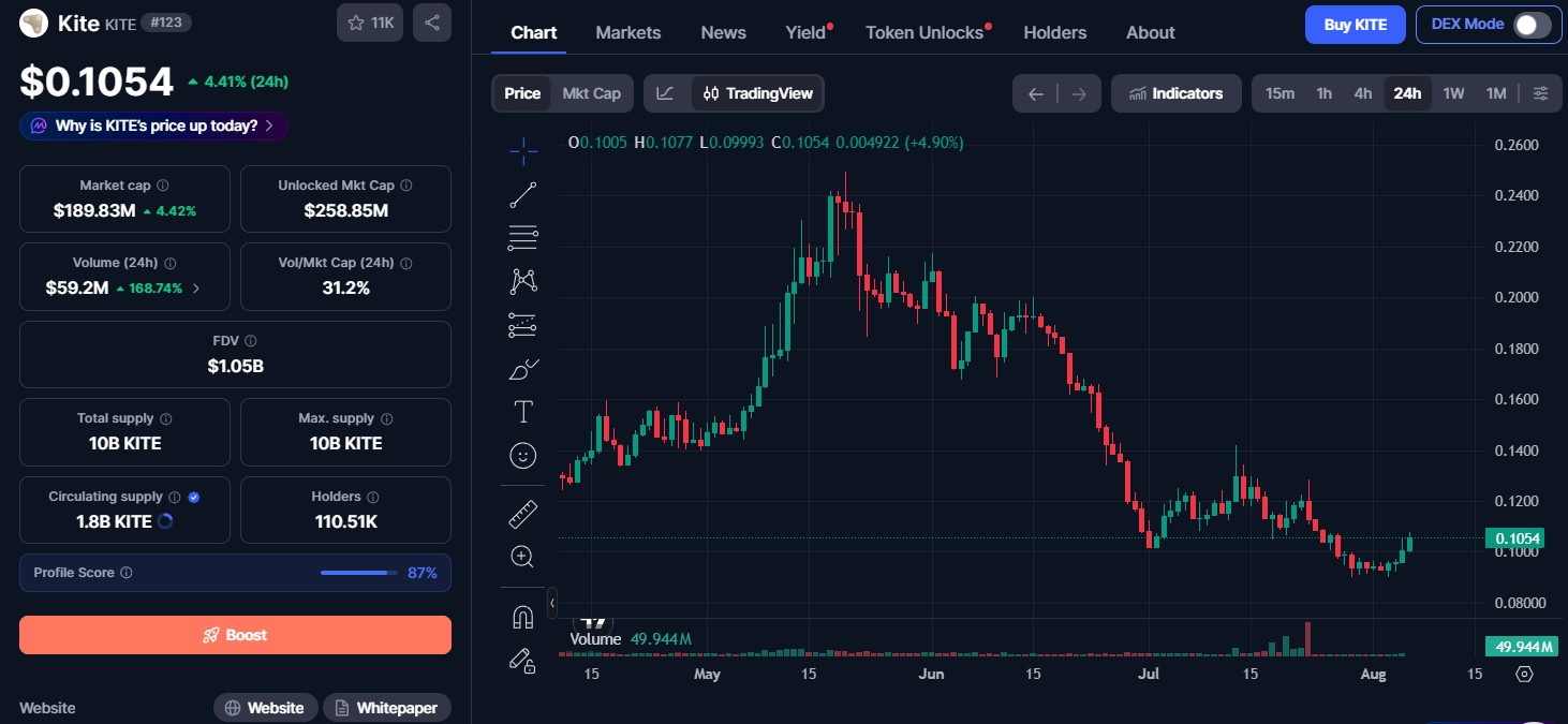 Kite Token Price Today Kite Token Price Today