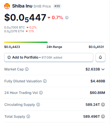 Shiba Inu Live Market Data