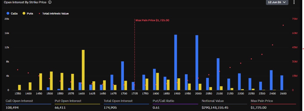 ETH OPTION DERIBIT ETH OPTION DERIBIT