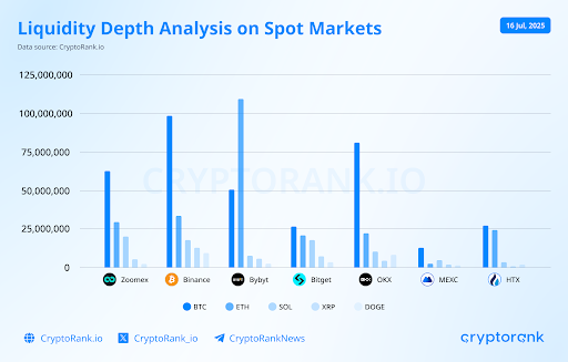 LIQUIDITY DEPTH ANALYSIS