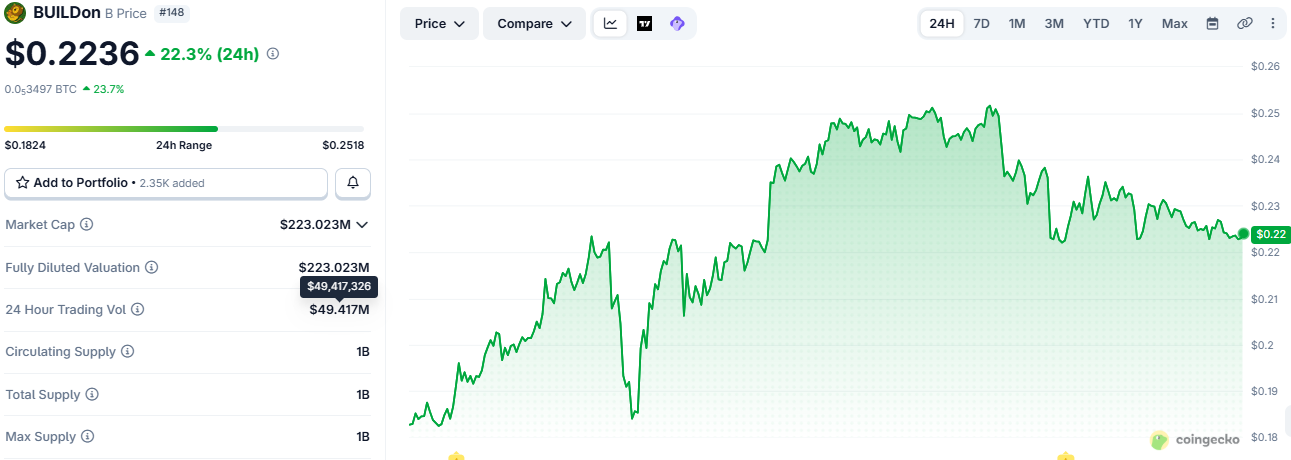 This is the largest short-term price swing This is the largest short-term price swing