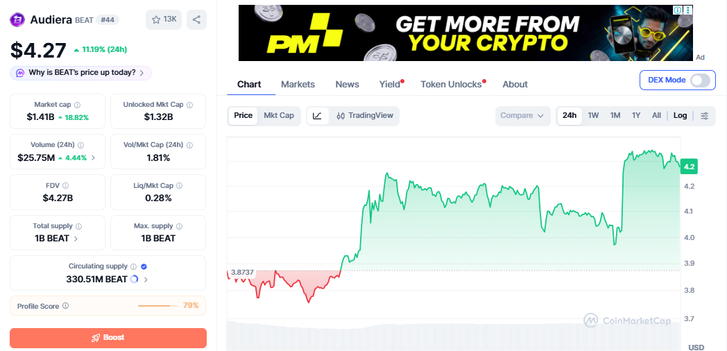 BEAT/USD price chart today