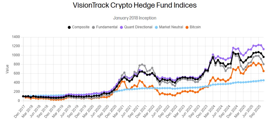 Funds Trend