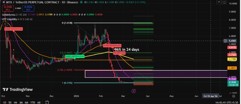 TradingView