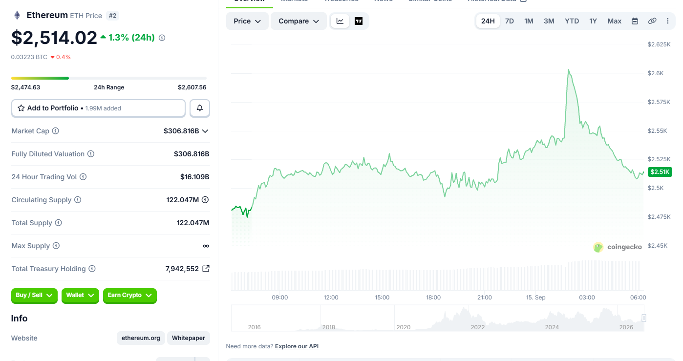 Ethereum (ETH) price today