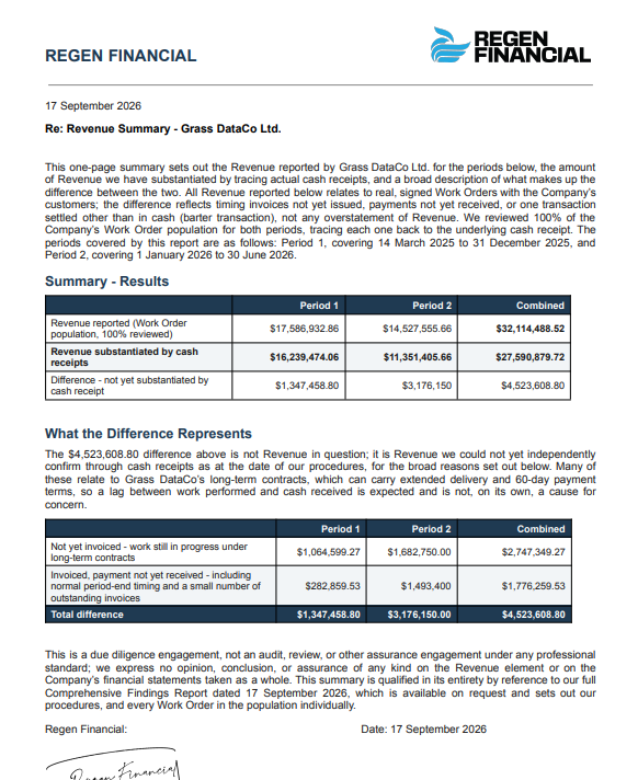 The Official DataCO ltd Revenue Document