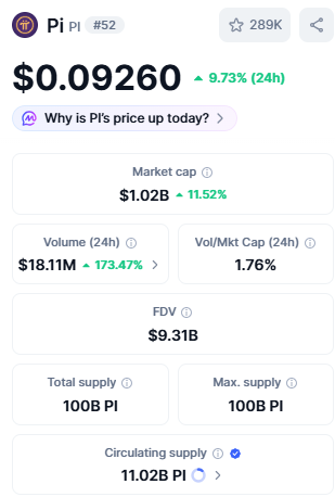 Live Market Data pi network