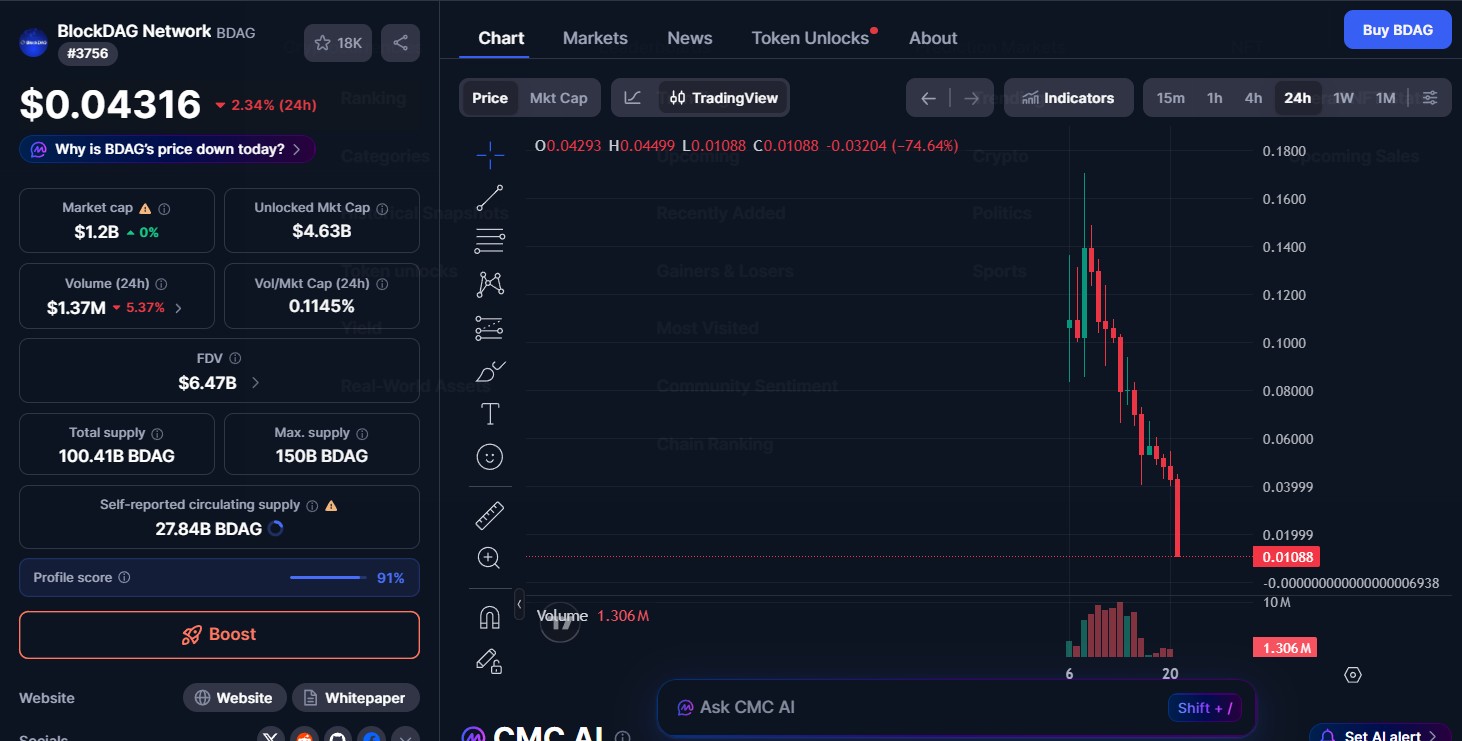 BlockDAG Price Today BlockDAG Price Today