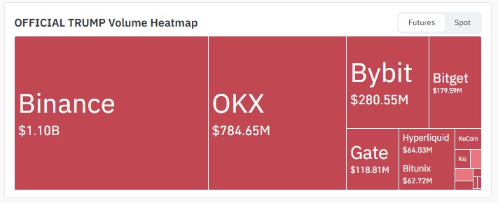 Exchange Volume Exchange Volume